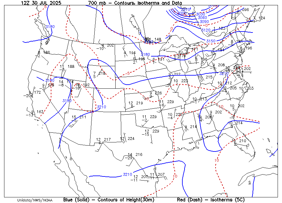 Upper Air data